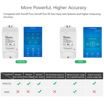 Sonoff Pow R2 Nuotolinio Valdymo Šviesos Jungiklis Wi-Fi Smart Power Stebėti Apsauga Nuo Perkrovos Valdymo Balsu Tvarkaraštį Laikmatis