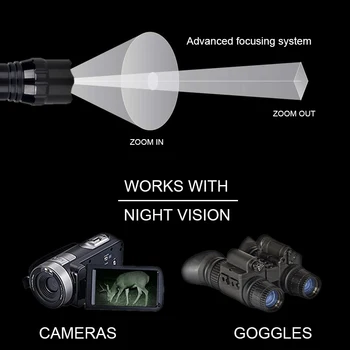 Zoomable Dėmesio IR940nm LED Infraraudonųjų spindulių IR Fotoblyksčių Lempos, Naktinio Matymo Žibintuvėlis, Šautuvas taikymo Sritis Mount Nuotolinis Jungiklis 18650