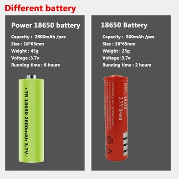 Aukštos Kokybės Taktiniai Led Žibintuvėlis Galia XHP70.2 4 branduolių iki 18650 AAA Baterija Usb Įkraunamas Žibintuvėlis Zoomable XHP50.2 Žibintai