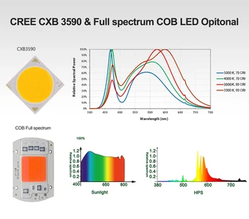 3500K CREE CXB3590 LED & SAMSUNG LM301B & LIUMENŲ COB Augti Šviesos Pilno Spektro 100W 200W 300W 400W Patalpų palapinė sodinimo šviesos