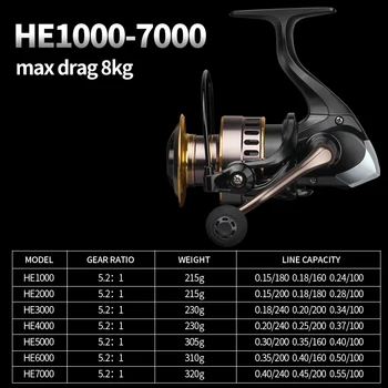 Žvejybos Ritės HE7000 Max Drag 10kg 5.2:1 High Speed Metalo Ritės Verpimui Ritės Jūrinės Ritės karpių Žvejybos Ritės Varantys