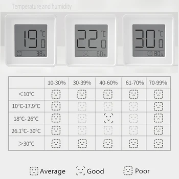Termometras Belaidžio Protingas Elektroninis Skaitmeninis Termometras su Drėgmėmačiu Patalpų Termometras ir Drėgmėmačiu -50℃~+70℃