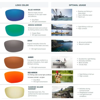 Žvejybos Akiniai nuo saulės, 4 Poliarizuota UV objektyvas Paslėpti Rėmo Vyrų, Moterų Sporto Saulės Akiniai Kempingas Vairavimo Įrašą Akiniai