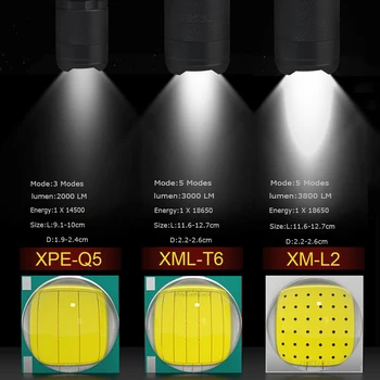 CREE XM L2 Mini žibintuvėlį, Fakelą 18650 įkraunamas usb led Žibintuvėlis T6 super galingas žibintuvėlis atsparus vandeniui flash šviesos lempos