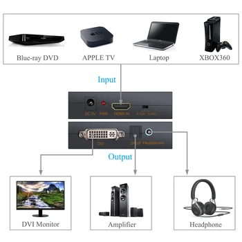 Neoteck HDMI-Compatibe į DVI Vaizdo Garso Keitiklis 2.0 5.1 CH Opitcal 3,5 MM Jack Audio Išvestis 1080P Skaitmeninio į Analoginį Keitiklis