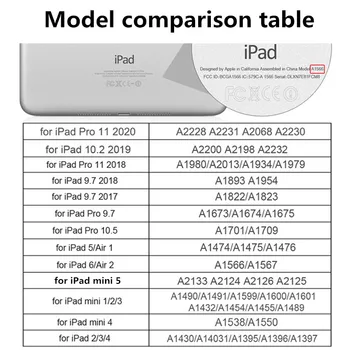 Case For iPad Oro Mini 1 2 3 4 5 Pro 9.7 10.2 10.5 11 2019 m. 2020 m. 2017 m. 2018 atsparus smūgiams gaubtas, Skirtas 