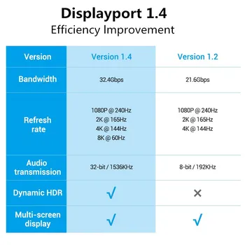 DP Cable DP su DisplayPort 1.4 Kabelis 8K 4K 144Hz 165Hz Adapteris, Skirtas Vaizdo PC Nešiojamas TV DP1.4 DP1.2 Display Port Kabelis