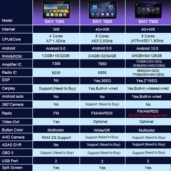 EKIY Android 9.0 Automobilio Radijo Honda Vezel HR-V HRV 2016-2019 Stereo WIFI, BT, GPS Navigacijos, Multimedijos, Vaizdo Grotuvas, Galvos Vienetas