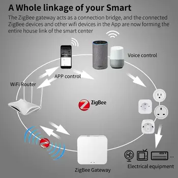 Tuya ZigBee smart WiFi Smart Plug 16A Adapteris Belaidis Nuotolinio Valdymo Balsu Galia Stebėti Laikmatis Lizdas 