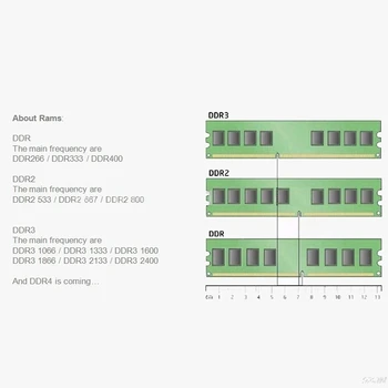 DIMM DDR2 800Mhz 4GB(2GB*2Pieces) PC2-6400U atminties Darbalaukio RAM geros kokybės ir Didelio Suderinama